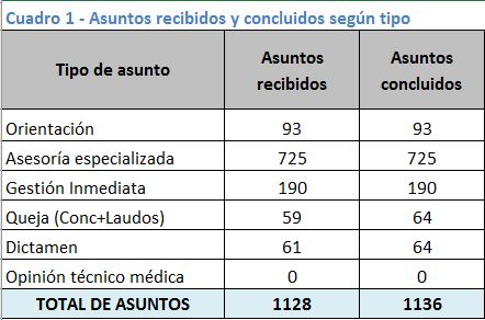 Cuadro 1 2023