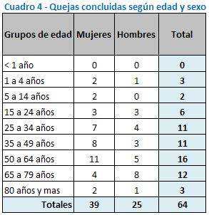 Cuadro 4 2023