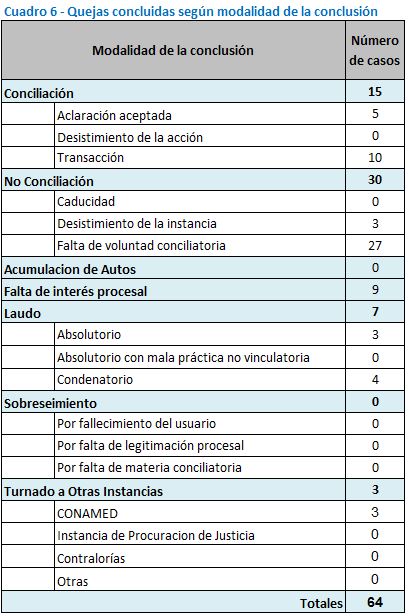 Cuadro 6 2023